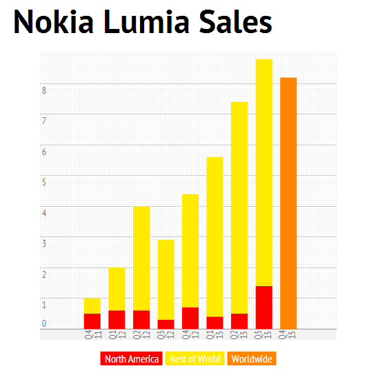 nokia q4 13 results