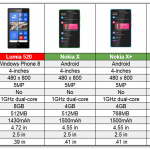 Nokia X chart