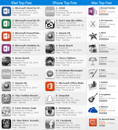 Top Apple Apps