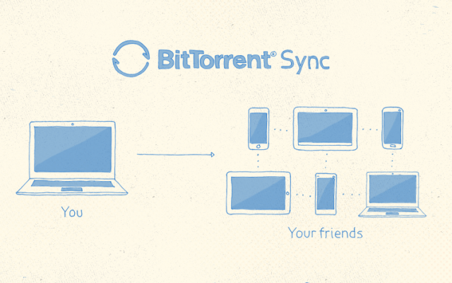 bittorrentsync